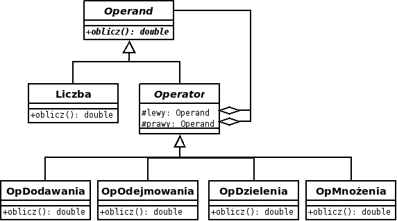 diagram klas
