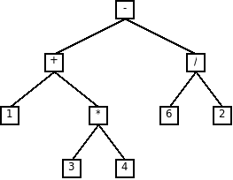 1+3*4-6/2